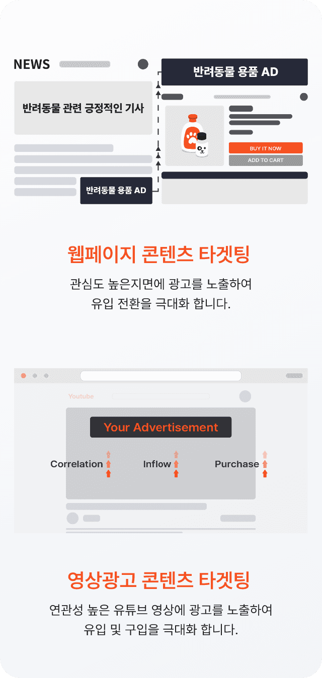 콘텐츠 타겟팅
