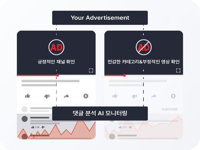 영상광고 콘텐츠 타겟팅