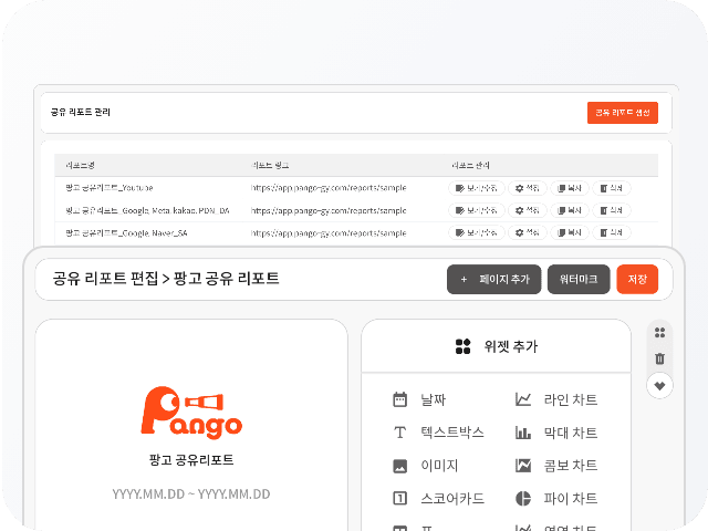 Mobile Dashboard