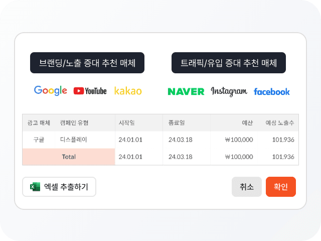 Mobile Dashboard