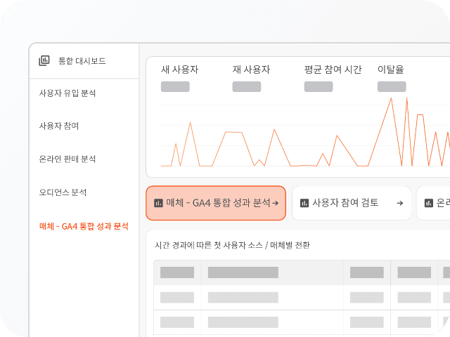 Mobile Dashboard