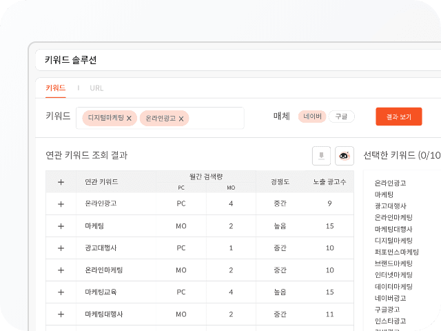 Mobile Dashboard