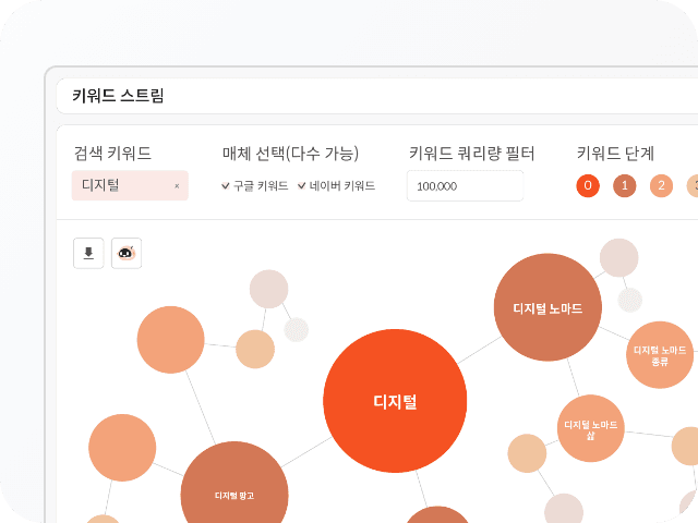 Mobile Dashboard