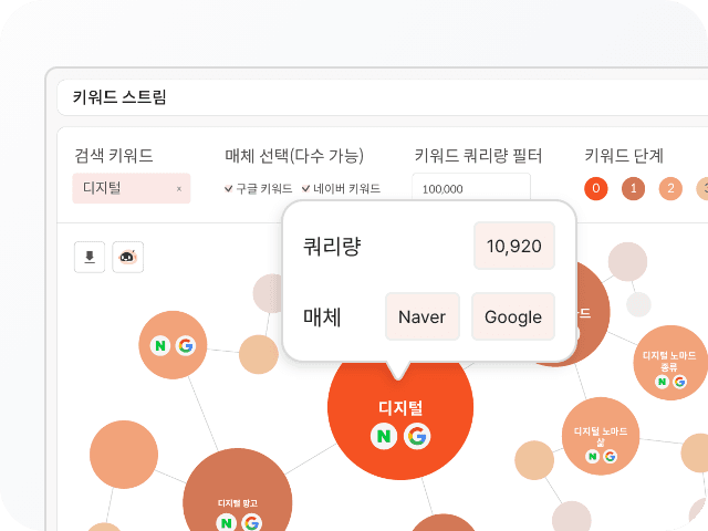 Mobile Dashboard