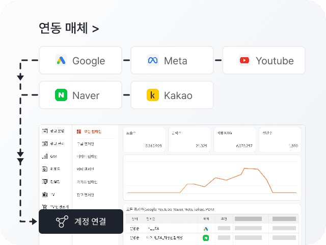 Mobile Dashboard