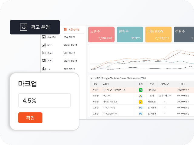 Mobile Dashboard